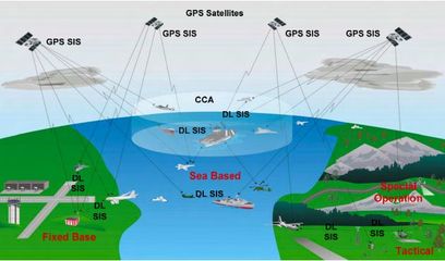 美海軍采購23套“聯(lián)合精確進(jìn)近著艦系統(tǒng)”提升導(dǎo)航能力